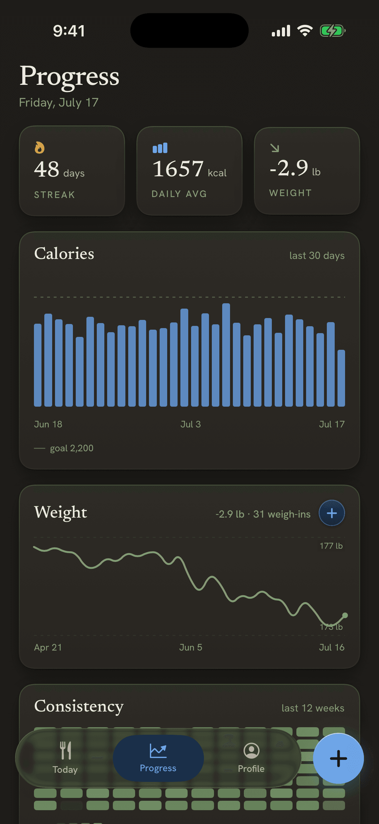 Countwell app screen 2